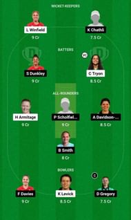 NOD vs SES Dream11 Fantasy Tip - Grand League